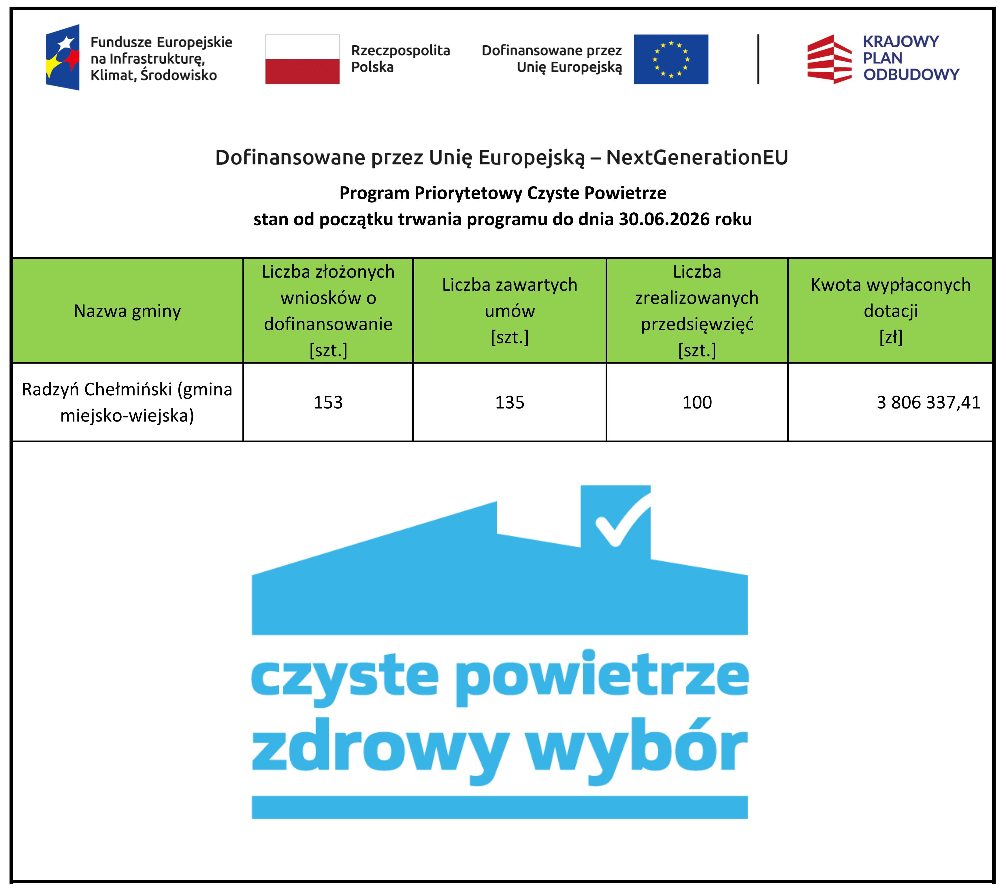 II_kwartał_2026