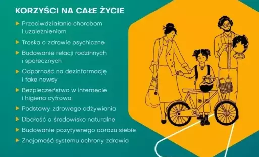 plakat Edukacja Zdrowotna